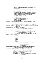 [전산] 컴맹탈출이당~!!-7