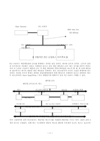 [전산학과]scsi 와 pci bus 방식에대하여-8