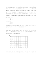 [전자] 스미스차트-초고주파-7