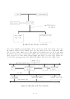 [전통]scsi 와 pci bus 방식에대하여-8