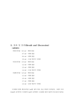 [참고] 공업화학실험 02-8