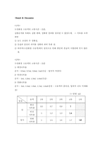 [참고] 공업화학실험 04-8