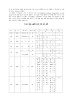 [체육] 장애인 올림픽 대회-5
