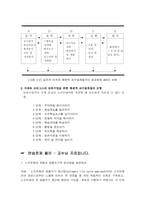 [컴공] 소프트웨어 개발 설계-5