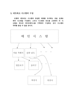 [컴공] 시스템 설계 제안서-4