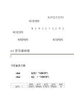 [컴공] c 강좌 5에 관한 내용-9