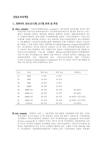 [컴공]컴퓨터의 성능별 크기별 분류 및 특징-2
