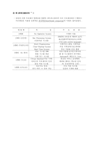 [컴공]컴퓨터의 성능별 크기별 분류 및 특징-7