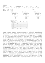 [컴공]compiler 프로그램에 대해...-4