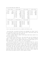 간호 개념 도출 및 이론구성에 있어서의 Q-방법론적 접근-6