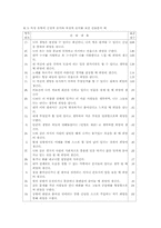 간호 개념 도출 및 이론구성에 있어서의 Q-방법론적 접근-7
