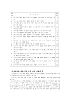 간호 개념 도출 및 이론구성에 있어서의 Q-방법론적 접근-8
