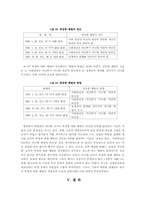 교사의 학생 체벌의 정당성 여부에 대한 법률적 고찰-16