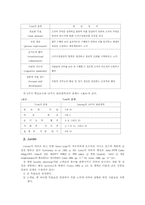 교육의 질 개선을 위한 학교경영방안-8