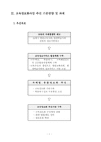 교육정보화촉진 시행계획-6