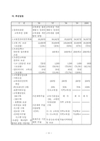 교육정보화촉진 시행계획-18