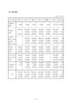 교육정보화촉진 시행계획-19