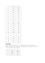 국어와 민족문화-3