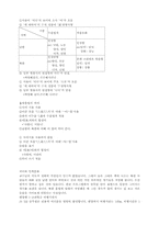 국어와 민족문화-8