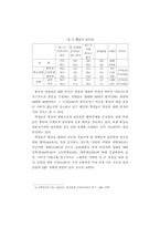 남북한 학생의 통일의식과 교육의 과제-17