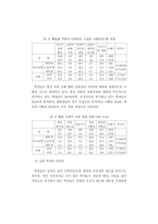남북한 학생의 통일의식과 교육의 과제-18
