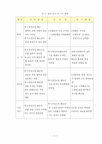 다양한 특기·적성교육을 통한 21세기 유능한 아산인 육성-15