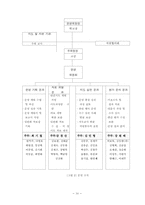다양한 특기·적성교육을 통한 21세기 유능한 아산인 육성-18
