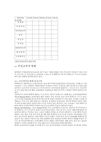 대학의 인성교육과 교육 관련 연구소의 역할-6