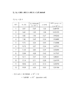 물리실험-Helical Motion of Elec-11