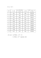물리실험-Helical Motion of Elec-12