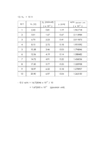 물리실험-Helical Motion of Elec-14