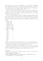 박물관 교육의 필요성과 동향-2