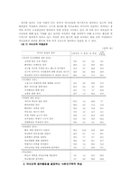 부모의 교육참여와 청소년의 심리사회적 발달간의 관계-13