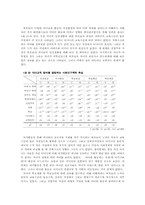 부모의 교육참여와 청소년의 심리사회적 발달간의 관계-14
