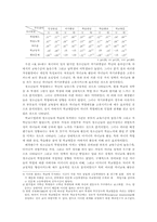 부모의 교육참여와 청소년의 심리사회적 발달간의 관계-17