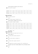 빛의 굴절 및 편광실험-4
