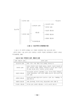 신경증적 등교거부아의 교육적 지원-6