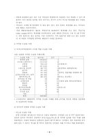약물 오남용의 현황과 대책-2