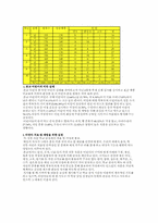 어린이 비만 치료 및 예방 지도의 실제-2