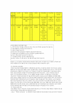어린이 비만 치료 및 예방 지도의 실제-4