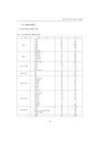 여성가출청소년의 사회적 지원방안-11
