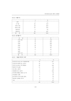 여성가출청소년의 사회적 지원방안-13