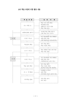 열린교육 개획서-18