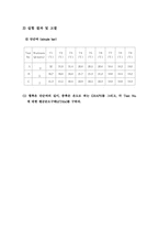 열전도 측정실험-3