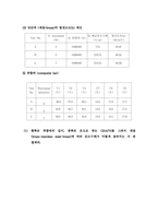 열전도 측정실험-4