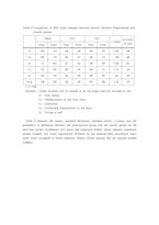 영상인도법이 임신부부-태아 애착행위 양상에 미치는 영향(영어)-11