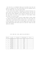 영재 심화교육과 열린 교육의 연계 방안(영재교육사례)-12