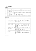 영재 심화교육과 열린 교육의 연계 방안(영재교육사례)-15