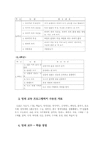 영재 심화교육과 열린 교육의 연계 방안(영재교육사례)-17