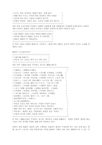 음양오행학설과 한의학-3